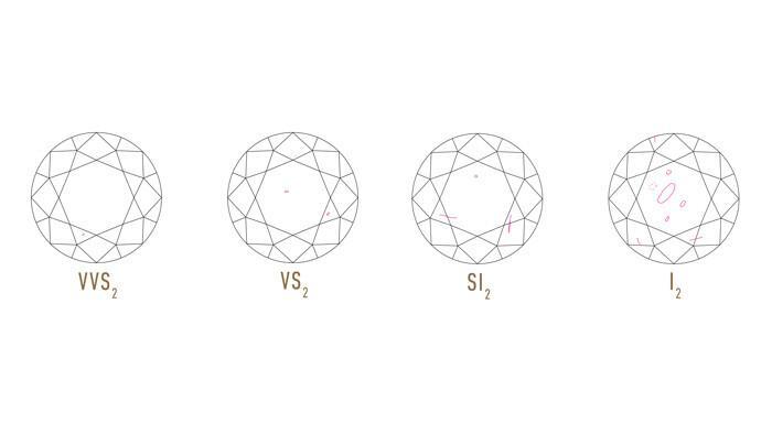 Grado de pureza del diamante 1