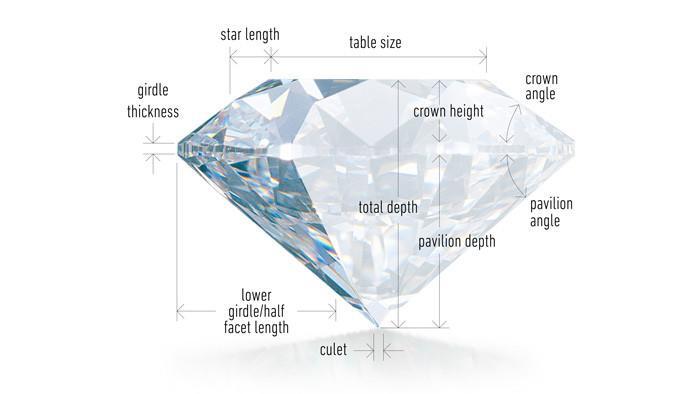 Calificación de la talla del diamante 1