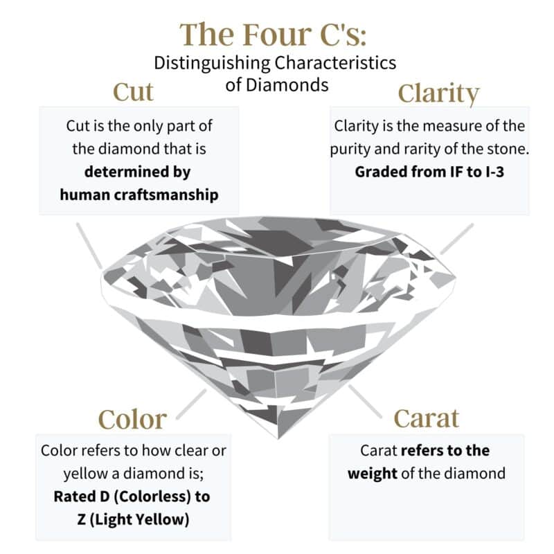 Diamond jewelry with expert craftsmanship and quality.